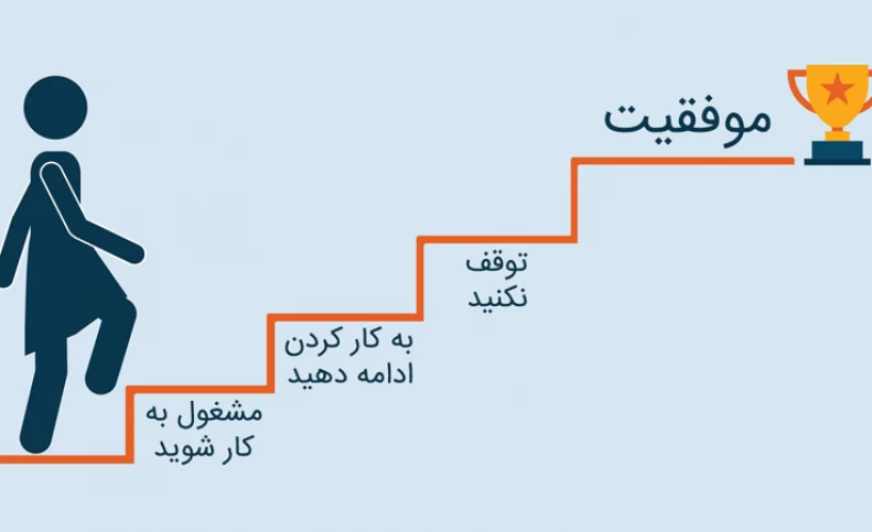 مانع جدی موفقیت از لحاظ روانشناختی