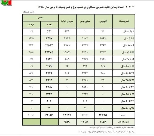 بازخوانی مرگ تلخ ۵ سرباز معلم و ۲ خبرنگار به خاطر ناوگان فرسوده
