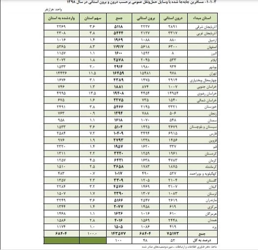 بازخوانی مرگ تلخ ۵ سرباز معلم و ۲ خبرنگار به خاطر ناوگان فرسوده