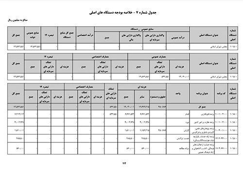  نمایندگان مجلس سال آینده حقوق نمیگیرند؟