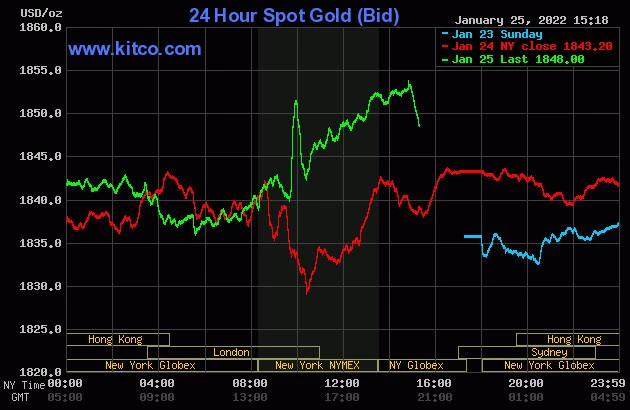 gold