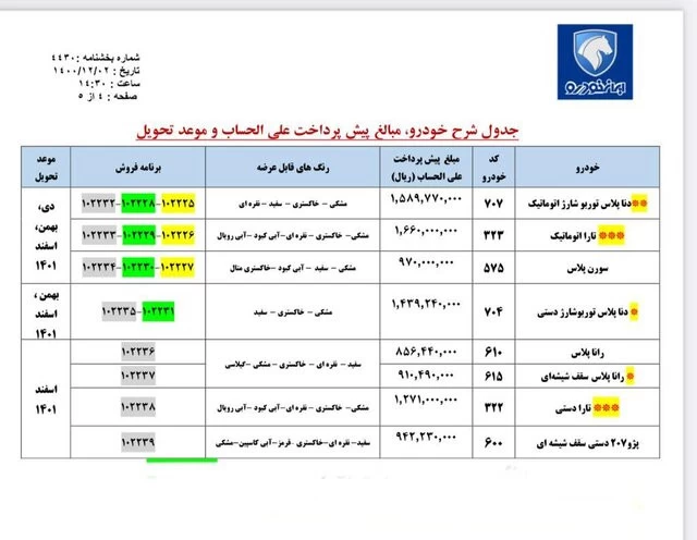 آغاز پیشفروش ۸ محصول ایرانخودرو