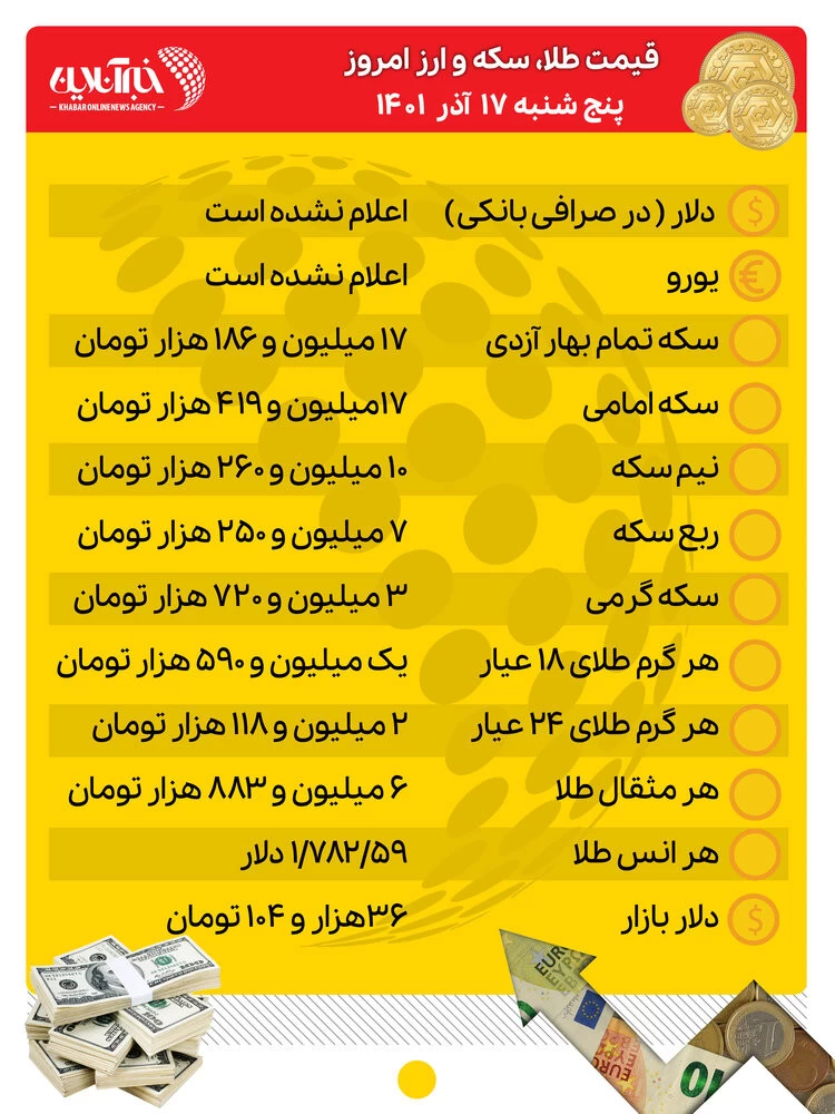 قیمت طلا، سکه و ارز امروز ۱۷ آذرماه/ دلار کانال عوض کرد